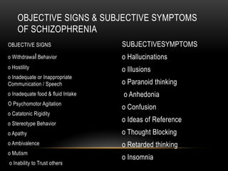 OBJECTIVE SIGNS
o Withdrawal Behavior
o Hostility
o Inadequate or Inappropriate
Communication / Speech
o Inadequate food & fluid Intake
O Psychomotor Agitation
o Catatonic Rigidity
o Stereotype Behavior
o Apathy
o Ambivalence
o Mutism
o Inability to Trust others
SUBJECTIVESYMPTOMS
o Hallucinations
o Illusions
o Paranoid thinking
o Anhedonia
o Confusion
o Ideas of Reference
o Thought Blocking
o Retarded thinking
o Insomnia
OBJECTIVE SIGNS & SUBJECTIVE SYMPTOMS
OF SCHIZOPHRENIA
 