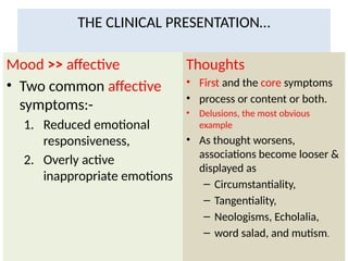 schizophrenia_-final[1]psychiatry courses.pptx