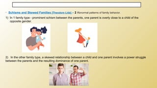• Schisms and Skewed Families [Theodore Lidz] – 2 Abnormal patterns of family behavior.
1) In 1 family type - prominent schism between the parents, one parent is overly close to a child of the
opposite gender.
2) In the other family type, a skewed relationship between a child and one parent involves a power struggle
between the parents and the resulting dominance of one parent.
 