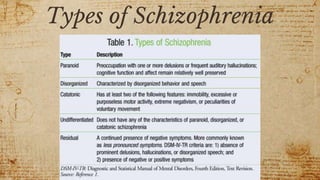 Types of Schizophrenia
 