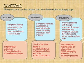 SYMPTOMS:
The symptoms can be categorized into three wide-ranging groups.
Symptoms reflects
an increase in the
presence of
abnormal behavior.
These includes-
Symptoms refers to
an absence of
normal behavior
found in healthy
individual. These
includes-
Involves problems
with thought
processes. These are
most disabling
symptoms because
they interferes to
perform daily routine
tasks.
1.Hallucination
2.Delution
3.Thought disorders
4.Movement disorders
1.Lack of personal
hygiene
2.Social withdrawal
3.Appearing to lack
emotions
4.Loss of motivation
1.Problems with
making sense of
information
2.Difficulty paying
attention
3.Memory problems
POSITIVE NEGATIVE COGNITIVE
 