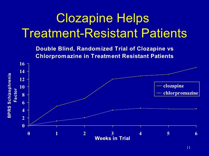 clozapine tachycardia treatment