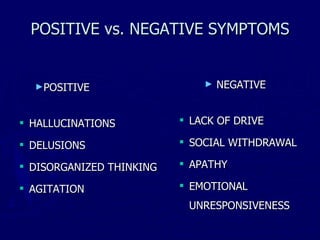 POSITIVE vs. NEGATIVE SYMPTOMS POSITIVE HALLUCINATIONS DELUSIONS DISORGANIZED THINKING AGITATION NEGATIVE LACK OF DRIVE SOCIAL WITHDRAWAL APATHY EMOTIONAL UNRESPONSIVENESS 