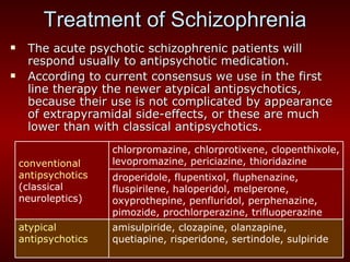 Treatment of Schizophrenia The acute psychotic schizophrenic patients will respond usually to antipsychotic medication. According to current consensus we use in the first line therapy the newer atypical antipsychotics, because their use is not complicated by appearance of extrapyramidal side-effects, or these are much lower than with classical antipsychotics. conventional antipsychotics (classical neuroleptics) chlorpromazine, chlorprotixene, clopenthixole, levopromazine, periciazine, thioridazine droperidole, flupentixol, fluphenazine, fluspirilene, haloperidol, melperone, oxyprothepine, penfluridol, perphenazine, pimozide, prochlorperazine, trifluoperazine atypical antipsychotics amisulpiride, clozapine, olanzapine, quetiapine, risperidone, sertindole, sulpiride 