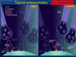 Typical antipsychotics Ex: Haloperidol
 