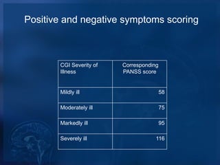 Positive and negative symptoms scoring
CGI Severity of
Illness
Corresponding
PANSS score
Mildly ill 58
Moderately ill 75
Markedly ill 95
Severely ill 116
 