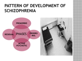 PATTERN OF DEVELOPMENT OF
SCHIZOPHRENIA
PHASES
PREMORBID
PRODRO
MAL
ACTIVE
PSYCHOTIC
RESIDUAL
 