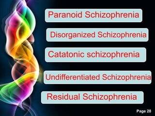 Free Powerpoint Templates
Page 28
Paranoid Schizophrenia
Disorganized Schizophrenia
Catatonic schizophrenia
Undifferentiated Schizophrenia
Residual Schizophrenia
 