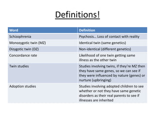 Twin study - Cardnoet al (2002):
• Diagnosed schizophrenia in twins
• Used ‘Maudsley Twin Register’ to get
strict diagnosis
• Showed 26.5% concordance rates in
MZ twins
• 0% concordance rates in DZ twins
This shows that it is your genetics
(nature) that affects schizophrenia
rather than your environment
(nurture).
 