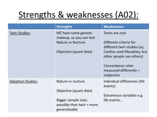 Biological – Biochemistry:
 
