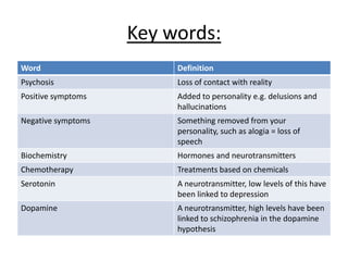 Effectiveness and appropriateness of
conventional and atypical drugs:
Conventional:
• Luft B (2006) Found that
conventional drugs are associated
with sudden death whereas
atypicals are not
• Hill (1986) found that 30% of
people taking conventional
develop Tardive Dyskinesia
• Ross and Read (2004) –
Motivational deficits, such as
labelling, reinforcing ‘something’s
wrong with you’ which is
unethical
Atypical:
• Leuchtet al (1999) - Meta-
analysis showed that atypical
are only a little better.
• Jesteet al (1999) - Side
effects. Less chance ofTardive
Dyskinesia (5% of people)
• Davis et al (1980) – Relapse.
Placebo = 55% relapsed
Atypicals = 2-22% relapsed
Individual differences etc etc
 