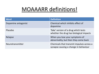 Antipsychotic drugs AO2
• Biological
• Objective
• Real life application
• Deterministic
• Reductionist –
individual differences
 