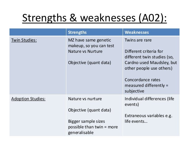 case study psychology strengths and weaknesses Research methods in developmental psychology the one that a scientist chooses depends largely on the aim of the study and the nature of the phenomenon being. case study psychology strengths and weaknesses Research methods in developmental psychology the one that a scientist chooses depends largely on the aim of the study and the nature of the phenomenon being.