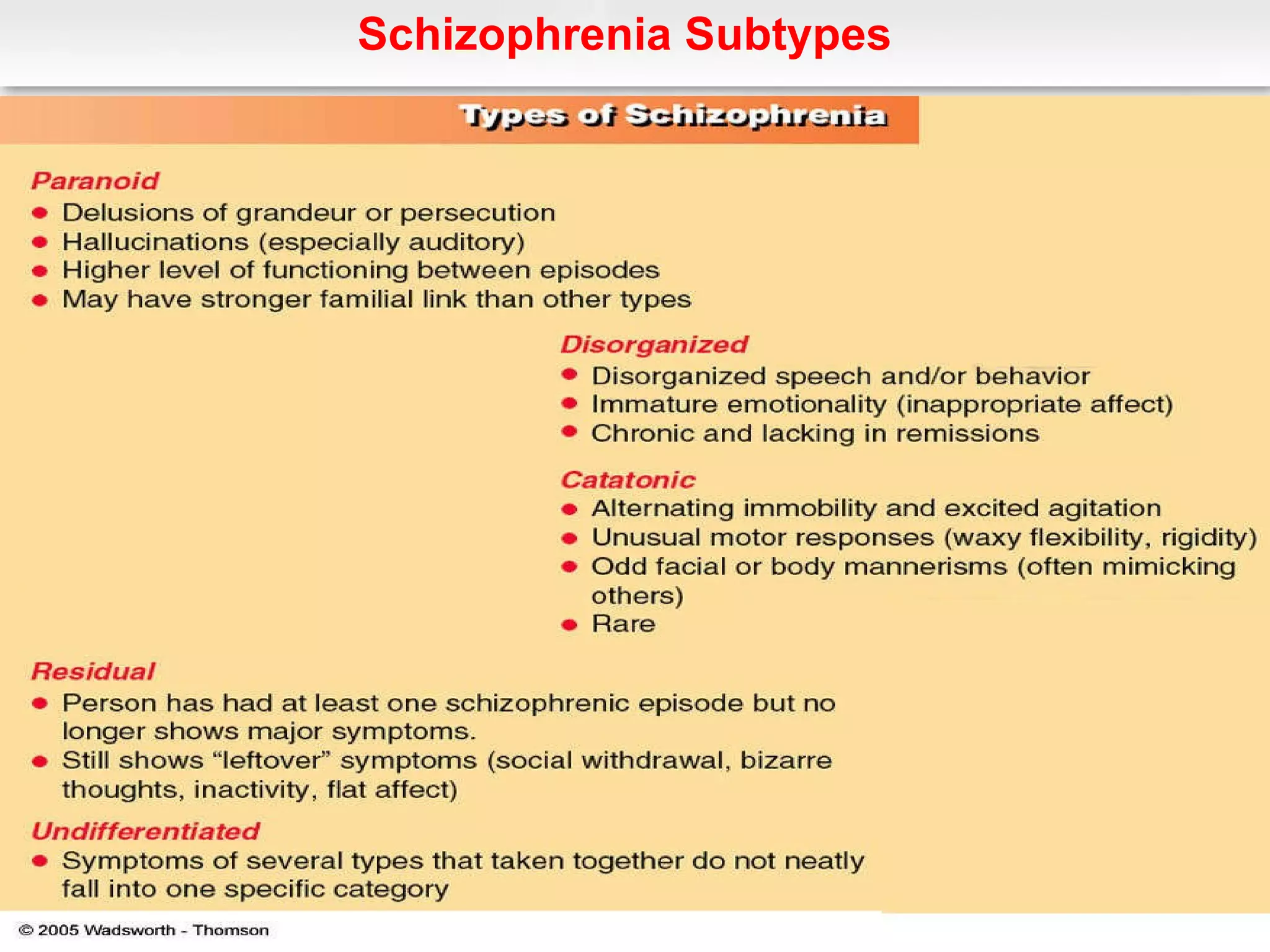 Schizophrenia & other psychotic disorder | PPT