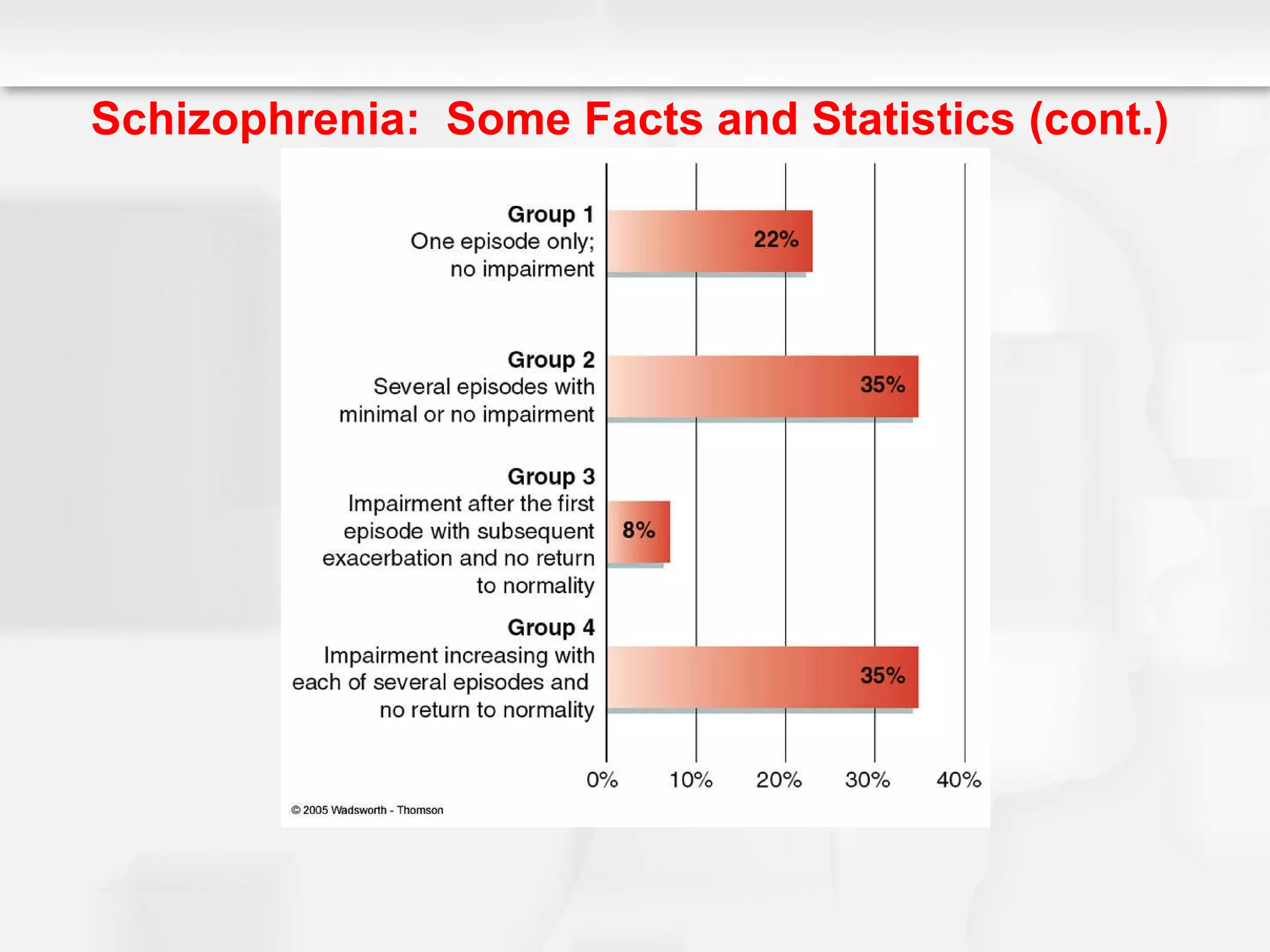 Schizophrenia & other psychotic disorder | PPT