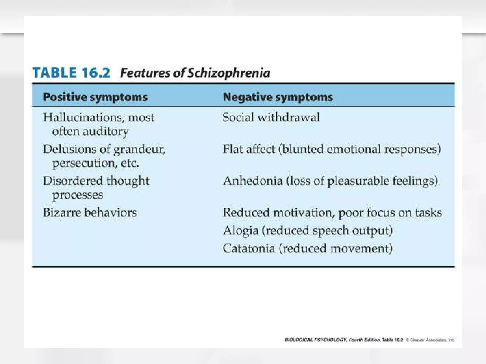 Schizophrenia & other psychotic disorder | PPT