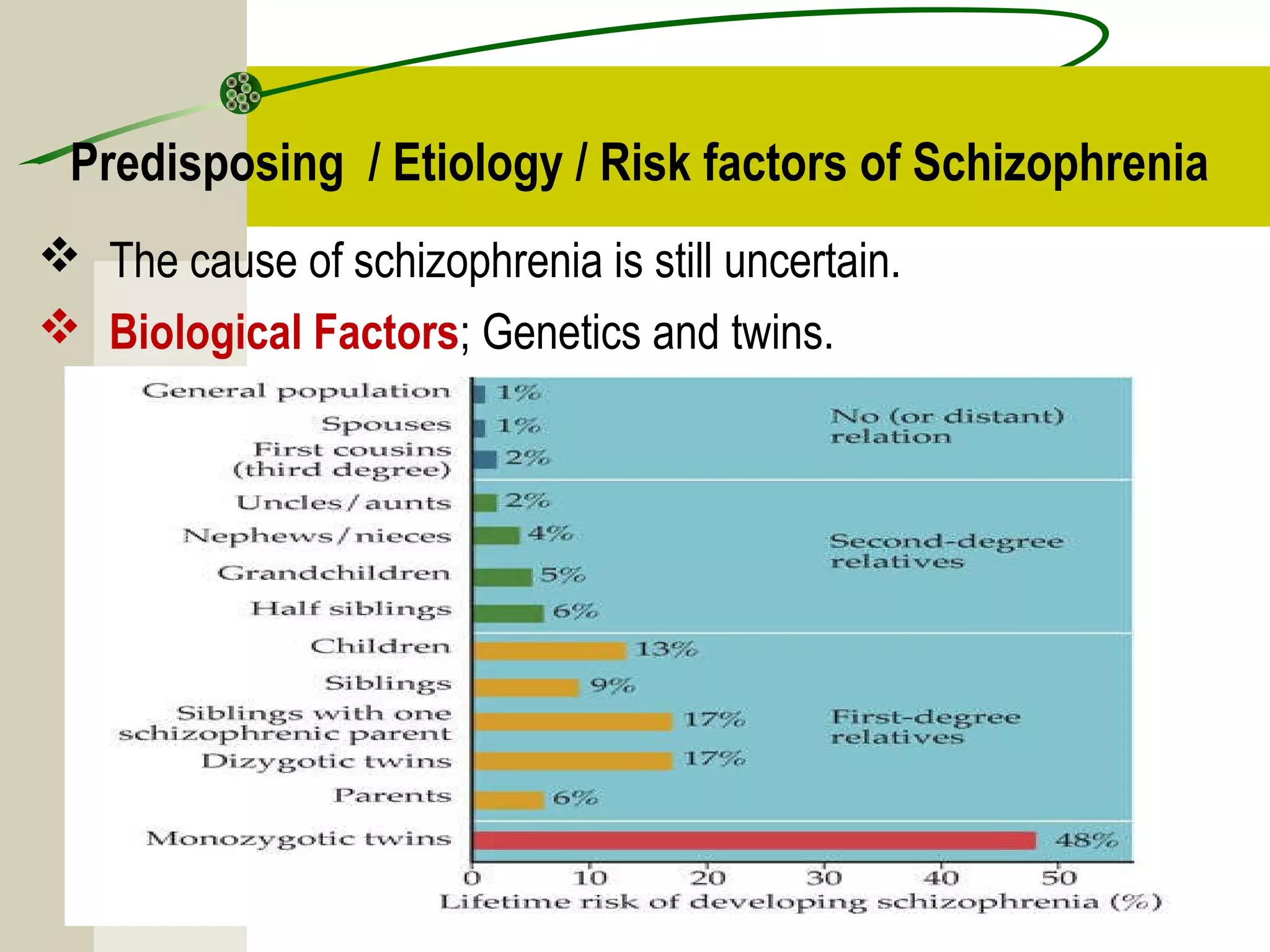 Schizophrenia & other psychotic disorders | PPT