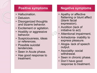 Positive symptoms
• Hallucination.
• Delusion.
• Disorganized thoughts
and bizarre behavior.
• Excitement or agitation.
• Hostility or aggressive
behavior.
• Suspiciousness, ideas
or references.
• Possible suicidal
tendencies.
• Seen in Acute phase.
• Has good response to
treatment.
Negative symptoms
• Apathy or affective
flattening or blunt affect
(blank facial
expression).
• Avolition (lack of
initiative to act)
• Attentional impairment.
• Anhedonia- inability to
express pleasure.
• Alogia- lack of speech
output.
• Asociality- social
withdrawal.
• Seen in chronic phase.
• Don’t have good
response to treatment.
 