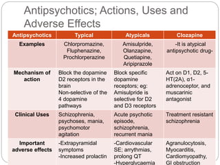 Compazine Pathway Schizophrenia presentation | PPTX