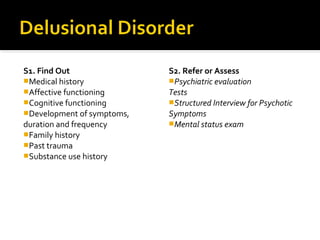 S1. Find Out
Medical history
Affective functioning
Cognitive functioning
Development of symptoms,
duration and frequency
Family history
Past trauma
Substance use history
S2. Refer or Assess
Psychiatric evaluation
Tests
Structured Interview for Psychotic
Symptoms
Mental status exam
 