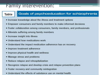 Family interevention:
 