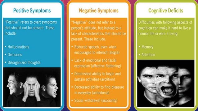 Schizophrenia spectrum & other psychotic disorders.pptx | Mental Health ...