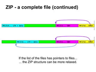 ZIP - a complete file (continued)
PK34... LFH + data PK56...EOCDPK21... CDH
PK34... LFH + data PK56...EOCDPK21... CDH
If t...