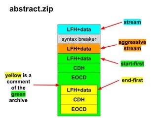 EOCD
LFH+data
CDH
EOCD
LFH+data
CDH
LFH+data
LFH+data
syntax breaker
yellow is a
comment
of the
green
archive
stream
aggre...