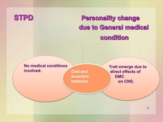 Stpd Schizotypal personality disorder and its psycho-dynamic perspective | PPTX