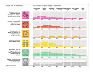 Le levier de la publication Web au service de la construction de l'identité numérique




                                                                                        12
 