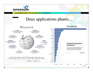Les médias sociaux font-ils partie de vos solutions ?



                Deux applications phares...
                                                        Facebook




                                                                   19
 