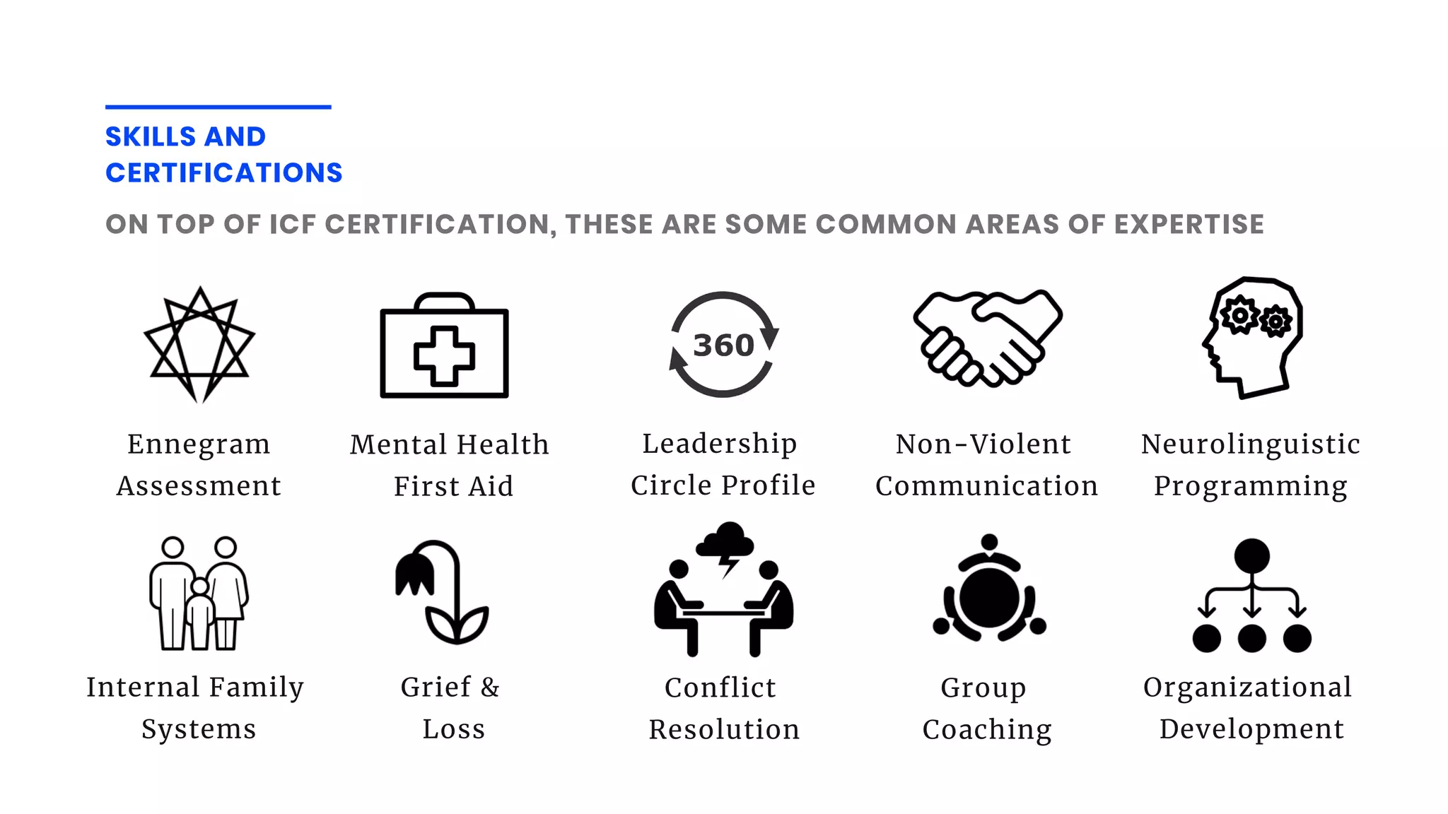 SKILLS AND
CERTIFICATIONS
ON TOP OF ICF CERTIFICATION, THESE ARE SOME COMMON AREAS OF EXPERTISE
Ennegram
Assessment
Mental Health
First Aid
Non-Violent
Communication
Leadership
Circle Profile
Neurolinguistic
Programming
Internal Family
Systems
Grief &
Loss
Conflict
Resolution
Group
Coaching
Organizational
Development
 