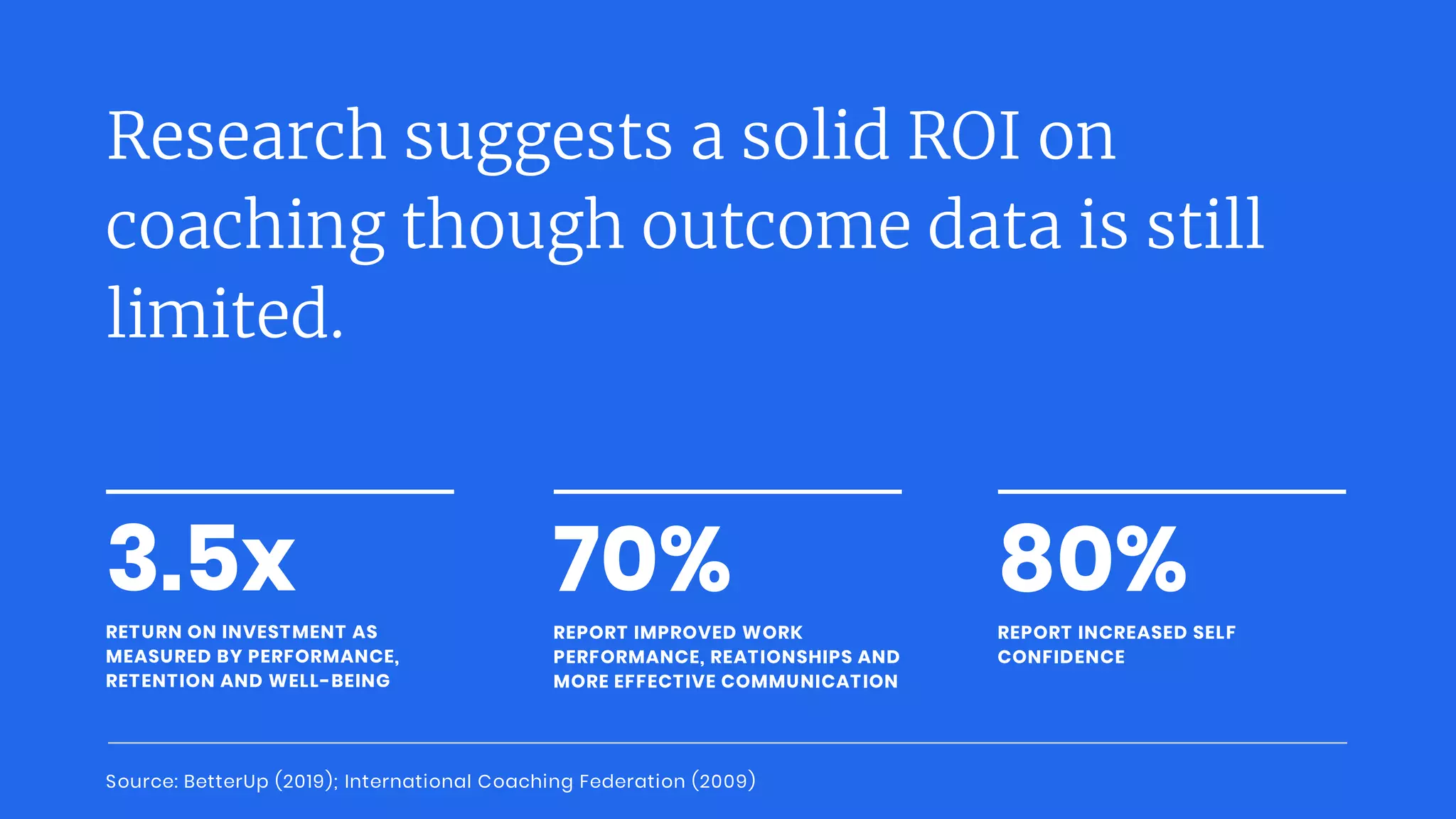 3.5x
RETURN ON INVESTMENT AS
MEASURED BY PERFORMANCE,
RETENTION AND WELL-BEING
Research suggests a solid ROI on
coaching though outcome data is still
limited.
REPORT IMPROVED WORK
PERFORMANCE, REATIONSHIPS AND
MORE EFFECTIVE COMMUNICATION
70%
REPORT INCREASED SELF
CONFIDENCE
80%
Source: BetterUp (2019); International Coaching Federation (2009)
 