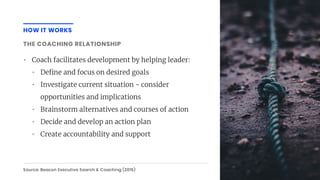• Coach facilitates development by helping leader:
• De ne and focus on desired goals
• Investigate current situation - consider
opportunities and implications
• Brainstorm alternatives and courses of action
• Decide and develop an action plan
• Create accountability and support
HOW IT WORKS
Source: Beacon Executive Search & Coaching (2015)
THE COACHING RELATIONSHIP
 