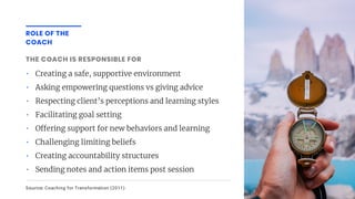 • Creating a safe, supportive environment
• Asking empowering questions vs giving advice
• Respecting client’s perceptions and learning styles
• Facilitating goal setting
• O ering support for new behaviors and learning
• Challenging limiting beliefs
• Creating accountability structures
• Sending notes and action items post session
THE COACH IS RESPONSIBLE FOR
ROLE OF THE
COACH
Source: Coaching for Transformation (2011)
 