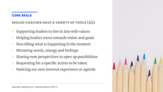 CORE SKILLS
SKILLED COACHES HAVE A VARIETY OF TOOLS (2/2)
• Supporting leaders to live in line with values
• Helping leaders move towards vision and goals
• Describing what is happening in the moment
• Mirroring words, energy and feelings
• Sharing new perspectives to open up possibilities
• Requesting for a speci c action to be taken
• Noticing our own internal experience or agenda
Source: Coaching for Transformation (2011)
 
