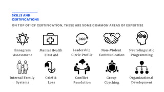 SKILLS AND
CERTIFICATIONS
ON TOP OF ICF CERTIFICATION, THESE ARE SOME COMMON AREAS OF EXPERTISE
Ennegram
Assessment
Mental Health
First Aid
Non-Violent
Communication
Leadership
Circle Profile
Neurolinguistic
Programming
Internal Family
Systems
Grief &
Loss
Conflict
Resolution
Group
Coaching
Organizational
Development
 