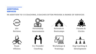 360
Reviews
Personality
Assessments
Retreats &
Bootcamps
Forums &
Circles
Team
Offsites
Co-Founder
Coaching
Workshops &
Trainings
ADDITIONAL
SERVICES
IN ADDITION TO 1:1 COACHING, COACHES OFTEN PROVIDE A RANGE OF SERVICES
Org Coaching &
Development
 