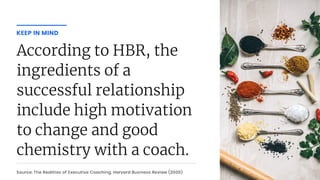 According to HBR, the
ingredients of a
successful relationship
include high motivation
to change and good
chemistry with a coach.
KEEP IN MIND
Source: The Realities of Executive Coaching, Harvard Business Review (2009)
 