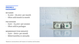 RETAINER
• $1,000 - $6,000+ per month
• Often sold month to month
PER SESSION
• $300 - $3,000+ per session
• Often sold in packages
PRICING &
PACKAGING*
*Based on conversations with dozens of coaches and founders
MEMBERSHIP (FOR GROUPS)
• $300 - $600+ per month
• Billed monthly or annually
 
