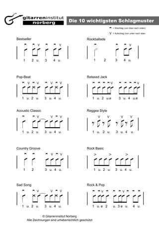 Schlagmuster Georg Norberg Rhythmus Gitarre Gitarreninstitut PDF Download