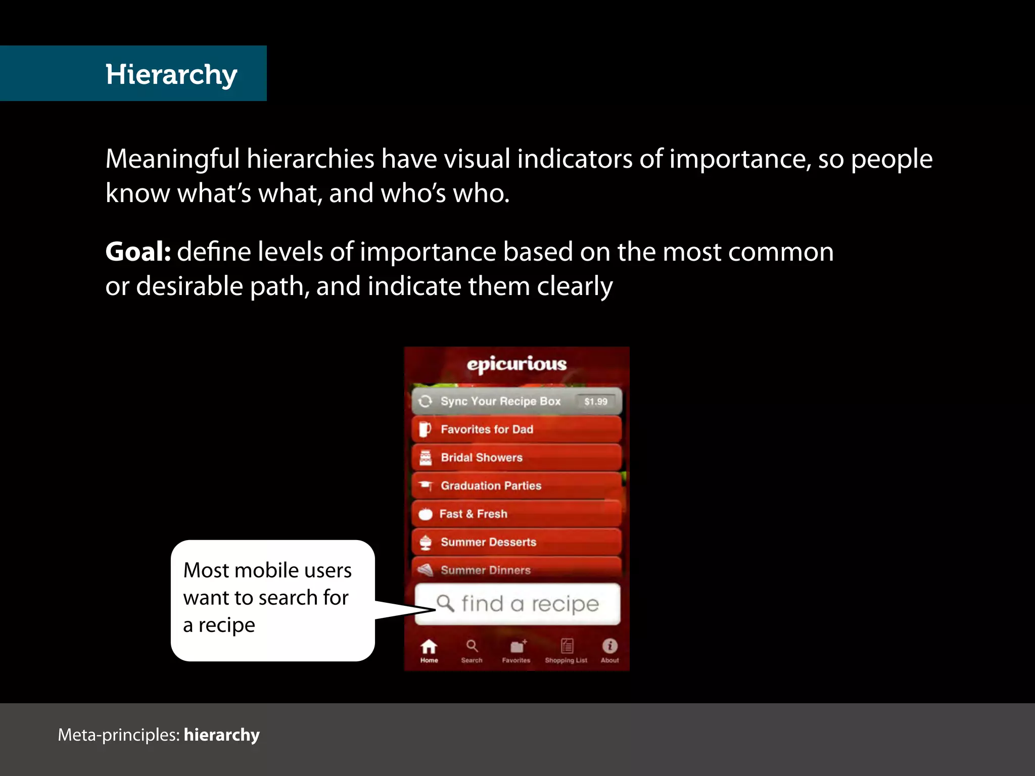 Meaningful hierarchies have visual indicators of importance, so people
know what’s what, and who’s who.
Goal: define levels of importance based on the most common
or desirable path, and indicate them clearly
Most mobile users
want to search for
a recipe
Hierarchy
Meta-principles: hierarchy
 