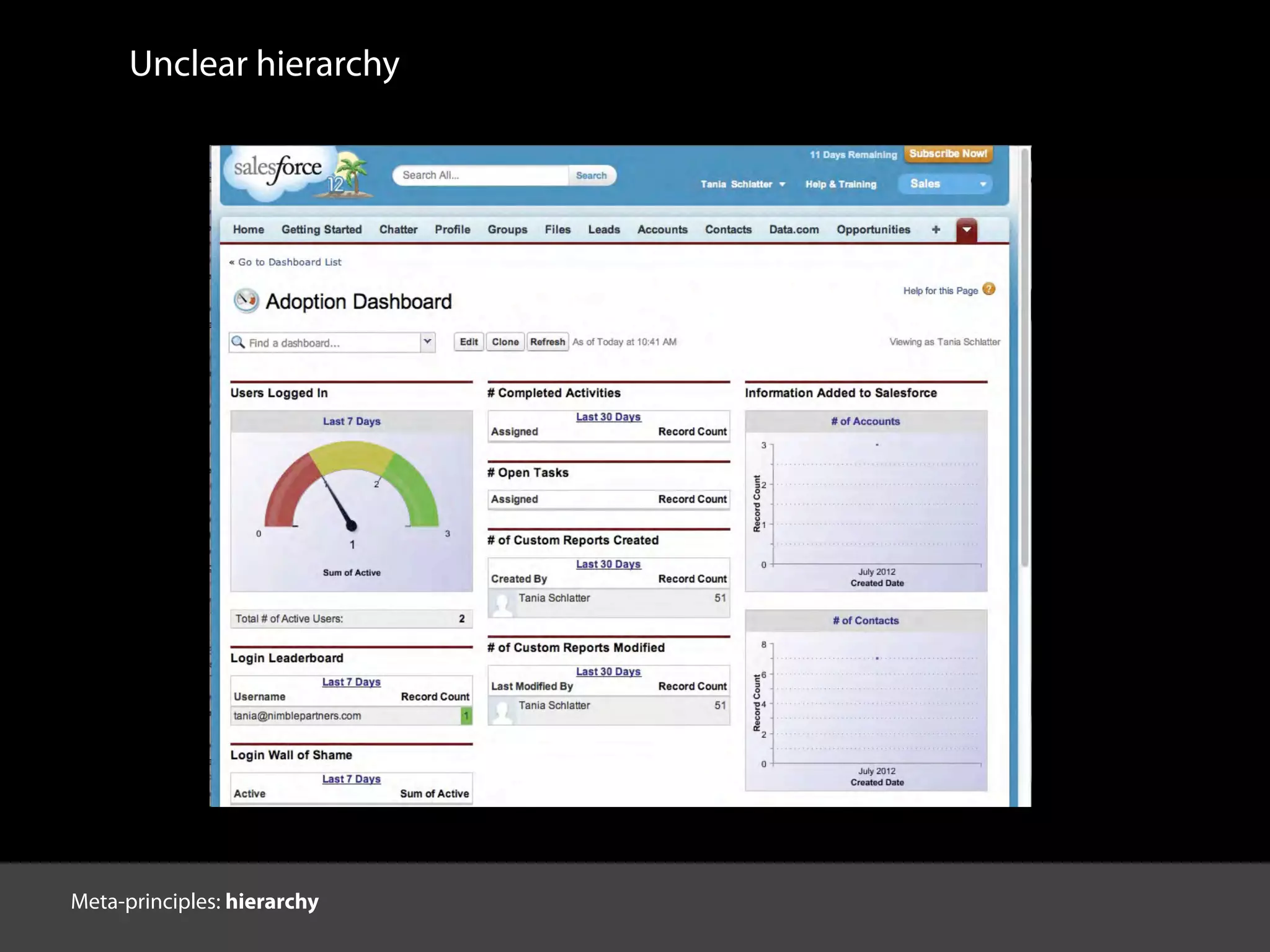 Unclear hierarchy
Meta-principles: hierarchy
 