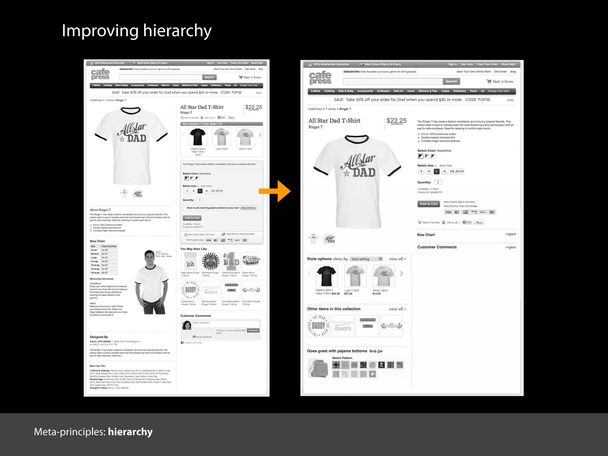 Improving hierarchy
Meta-principles: hierarchy
 