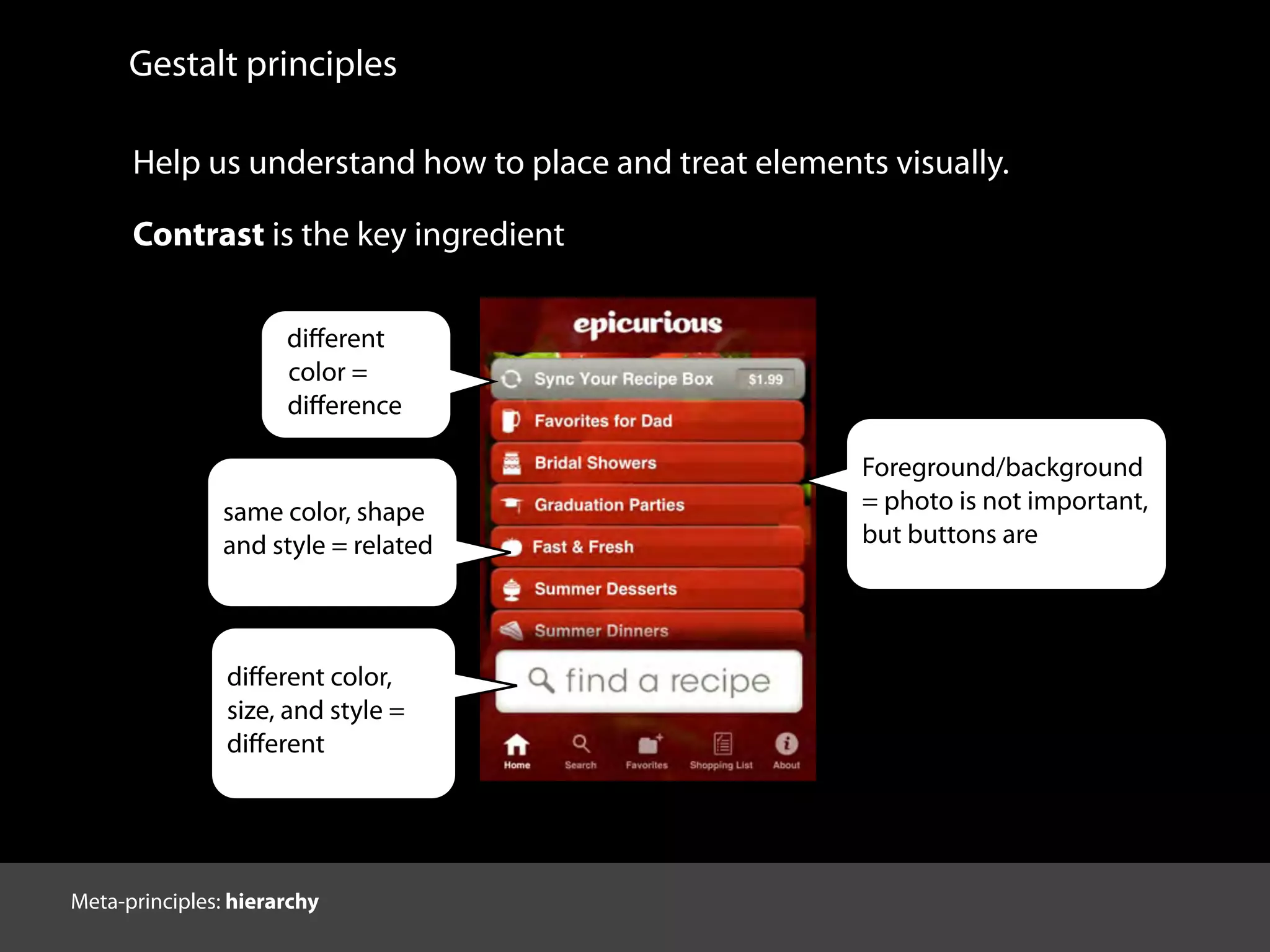 Gestalt principles
Help us understand how to place and treat elements visually.
Contrast is the key ingredient
same color, shape
and style = related
diﬀerent
color =
diﬀerence
diﬀerent color,
size, and style =
diﬀerent
Foreground/background
= photo is not important,
but buttons are
Meta-principles: hierarchy
 