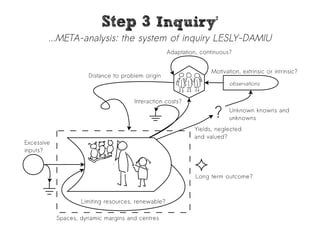 SStteepp 33 IInnqquuiirryy77 
...META-analysis: the system of inquiry LESLY-DAMIU 
 