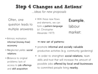 SStteepp 44 CChhaannggeess aanndd AAccttiioonnss22 
...ideas for new proposals 
Often, one 
question leads to 
multiple answeres 
● With these new flows 
and elements, we can 
form a pattern-language 
(cf. Christopher 
Alexander 1977) 
Example, 
labour 
market: 
→ new set of patterns: 
● promote informal and socially valuable 
productive activities (e.g. community gardening) 
● in order to strengthen social relations, team 
skills and trust that will increase the amount of 
possible jobs offered by local small businesses 
to committed people living nearby. 
● Intrinsic motivation: 
informal (money-free) 
economy 
● Neglected yields: social 
relations 
● Distance to original 
problems: lack of 
access to job offerings 
and skill acquisition 
 