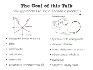 The Goal of this Talk 
new approaches to socio-economic problems 
● synthesis with ecosystems 
● dynamic, iterative 
● open, viewpoint-conscious 
● macroscopic, wholistic 
● qualitative 
● adaptive, locally valid 
● dichotomy: human ↔ nature 
● static 
● deterministic 
● reductionist 
● quantitative 
● prescriptive, universally valid (?) 
 