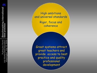 46
46
Benchmarking international



                                   High ambitions
                               and universal standards
                                  Rigor, focus and
best practice




                                     coherence
           Putting the World
 into World-Class Education
  Washington, July 10, 2009




                               Great systems attract
                                 great teachers and
                               provide access to best
                                 practice and quality
                                    professional
                                    development
 