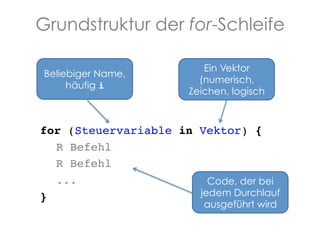 Grundstruktur der for-Schleife
Beliebiger Name,
häufig i!

Ein Vektor
(numerisch,
Zeichen, logisch!

for (Steuervariable in Vektor) {!
!R Befehl!
!R Befehl!
!...!
Code, der bei
jedem Durchlauf
}

ausgeführt wird!

 